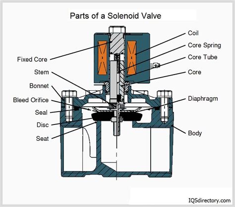 air solenoid schematic 